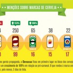 Uma análise das cervejas no carnaval