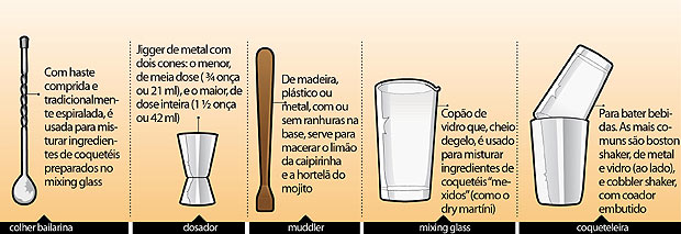 0,,39241264,00 03924126400 Como ser um Bartender profissional